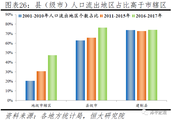 中国人口大迁移：3000个县全景呈现