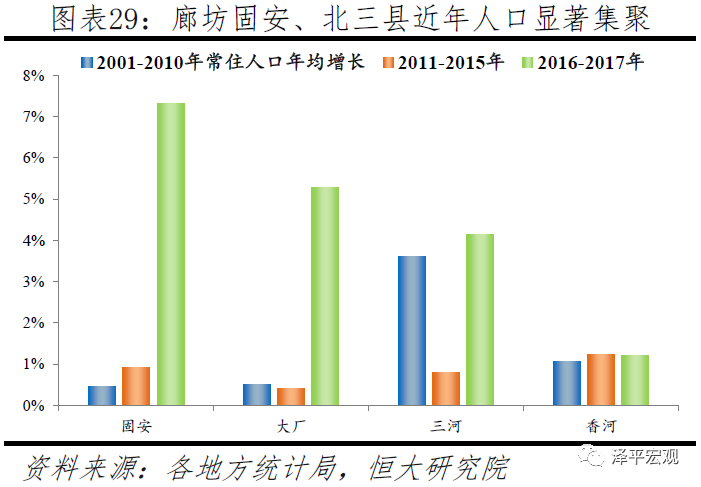 中国人口大迁移：3000个县全景呈现