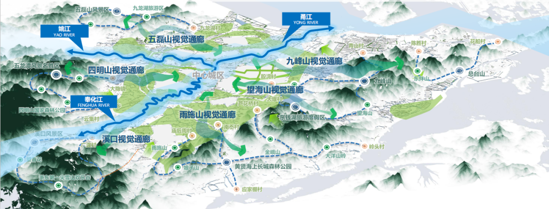 城市体检评估成果交流：宁波专篇