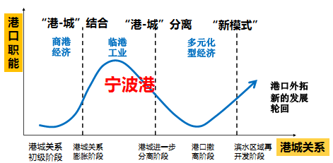 城市体检评估成果交流：宁波专篇