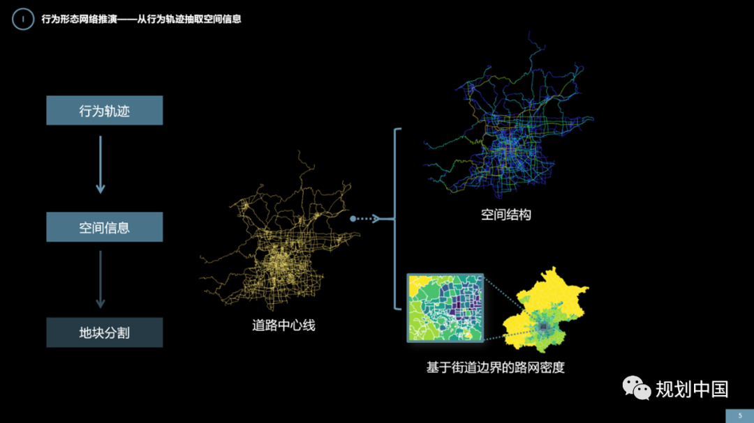 城市形态刻画的算法探索 —— 以道路中心线的提取为例 城市形态刻画的算法探索 —— 以道路中心线的提取为例