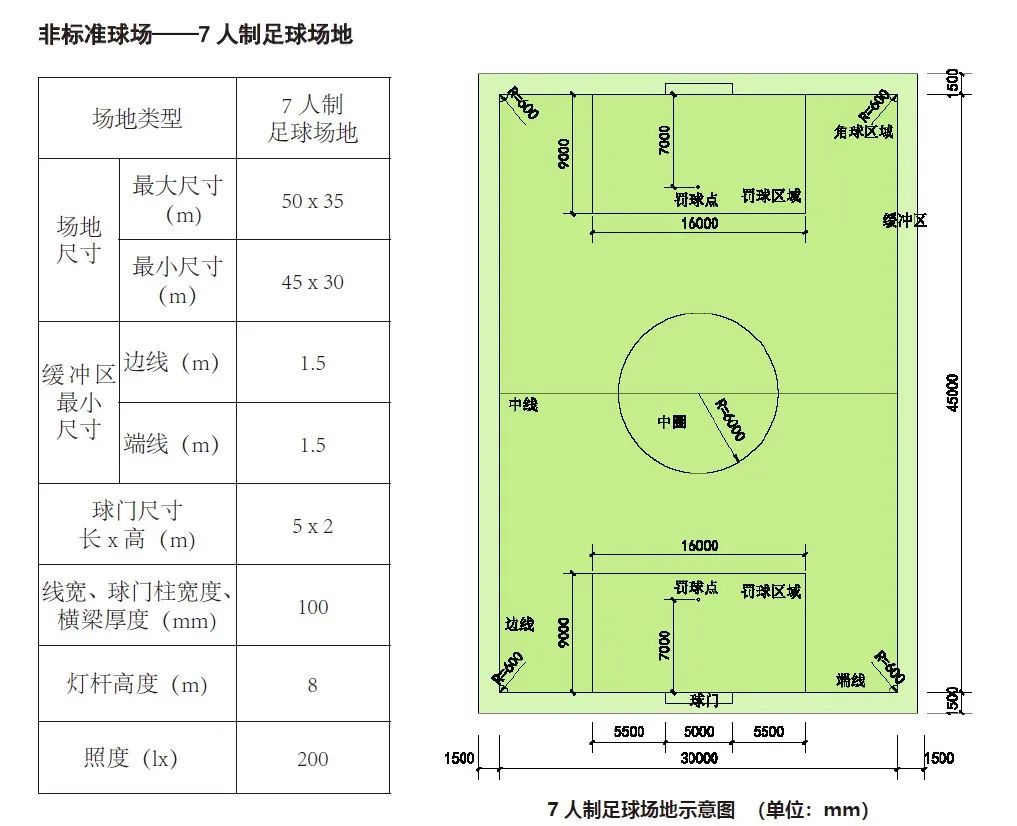 《城市社区足球场地设施建设技术指南》解读