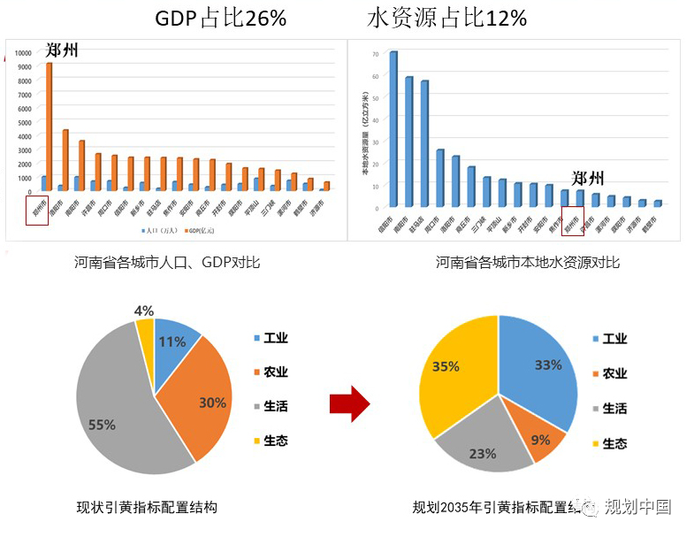 “流域型”国家战略的郑州响应——《郑州建设黄河流域生态保护和高质量发展核心示范区总体发展规划和起步区建设方案》编制的若干思考