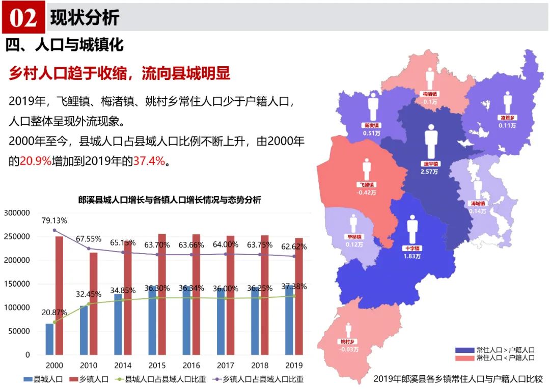 《郎溪县国土空间总体规划（2020-2035年）》初步方案汇报内容公示