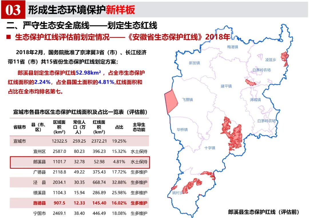 《郎溪县国土空间总体规划（2020-2035年）》初步方案汇报内容公示