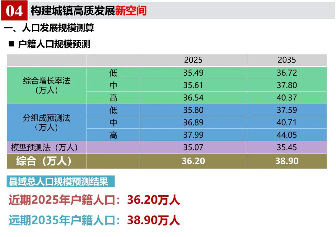 《郎溪县国土空间总体规划（2020-2035年）》初步方案汇报内容公示