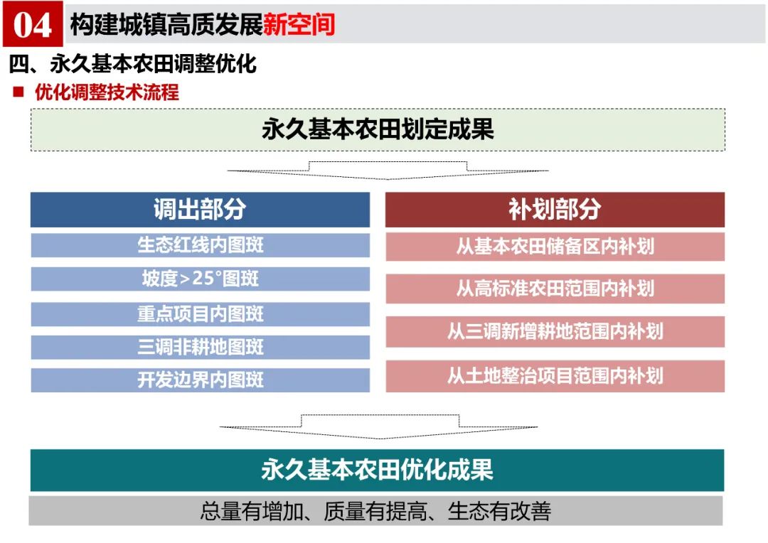 《郎溪县国土空间总体规划（2020-2035年）》初步方案汇报内容公示