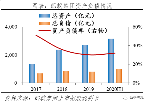 全面客观看待蚂蚁集团的商业模式、创新贡献、存在问题与监管方向