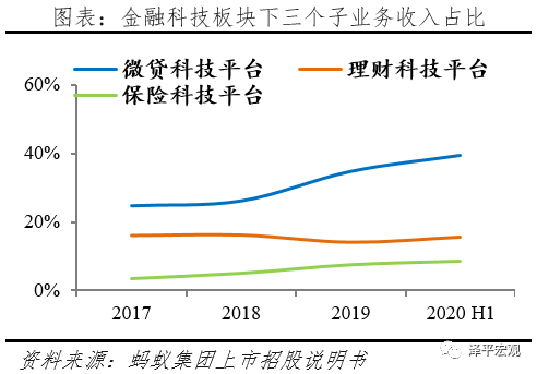 全面客观看待蚂蚁集团的商业模式、创新贡献、存在问题与监管方向 全面客观看待蚂蚁集团的商业模式、创新贡献、存在问题与监管方向