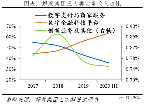 全面客观看待蚂蚁集团的商业模式、创新贡献、存在问题与监管方向 全面客观看待蚂蚁集团的商业模式、创新贡献、存在问题与监管方向