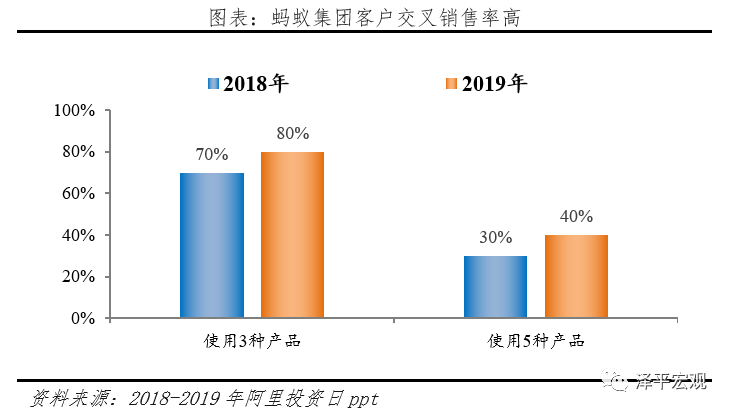 全面客观看待蚂蚁集团的商业模式、创新贡献、存在问题与监管方向 全面客观看待蚂蚁集团的商业模式、创新贡献、存在问题与监管方向