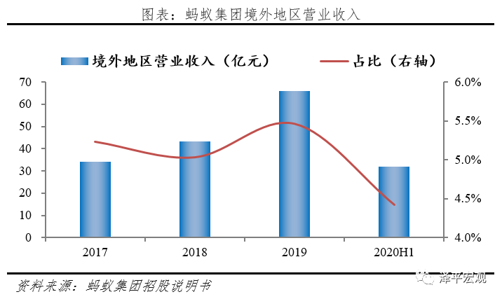 全面客观看待蚂蚁集团的商业模式、创新贡献、存在问题与监管方向 全面客观看待蚂蚁集团的商业模式、创新贡献、存在问题与监管方向
