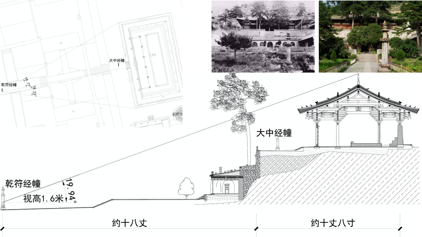 【本期主题】 数据精度对我国文化遗产保护的推进|保护理论与实践 【本期主题】 数据精度对我国文化遗产保护的推进|保护理论与实践