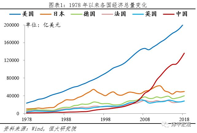 新华网|任泽平：最好的投资机会就在中国！