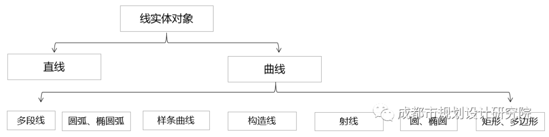 【信息化天地】基于FME的CAD与GIS的转换研究（上篇）
