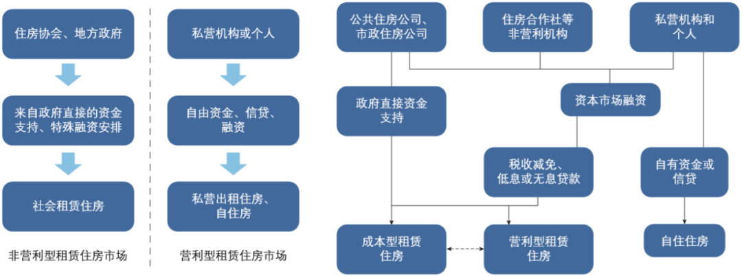 期刊精粹 | 德国社会市场模式下“单一制”租赁住房发展的经验与启示——以柏林为例【2020.6期优先看 · 主题】