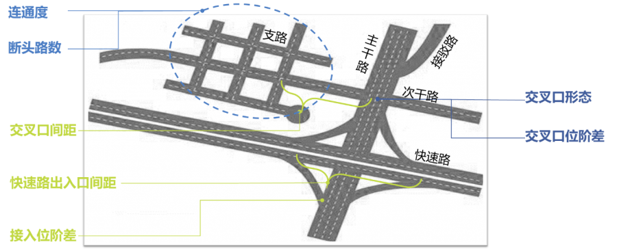 【热点】精彩预告 | 《中国重点城市道路网结构画像报告》 明天正式发布