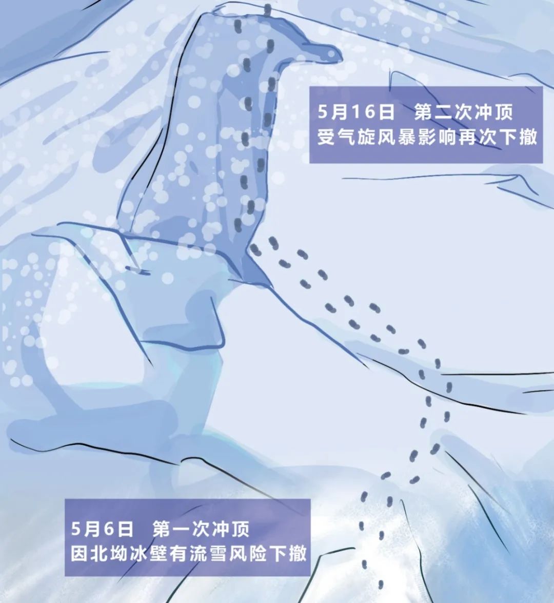 号外！这是世界的新高度——8848.86米！