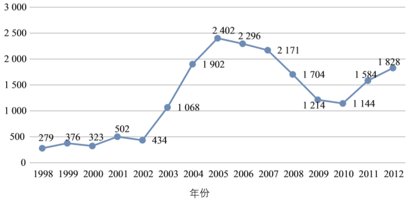 期刊精粹 | 荷兰社会住房“租转售”机制探索的借鉴与启示【2020.6期优先看 · 主题】 期刊精粹 | 荷兰社会住房“租转售”机制探索的借鉴与启示【2020.6期优先看 · 主题】
