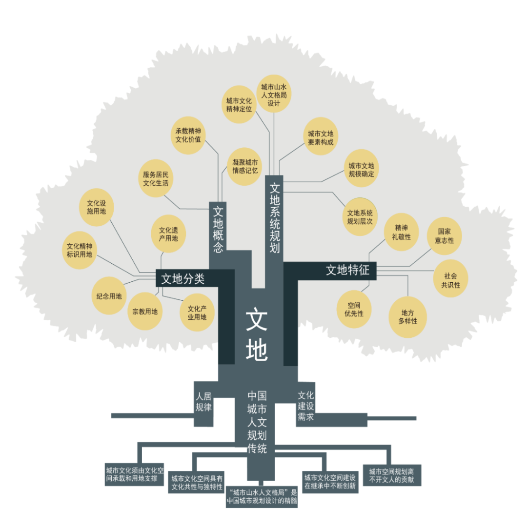 王树声:文化复兴战略与空间规划应对思考 王树声:文化复兴战略与空间规划应对思考