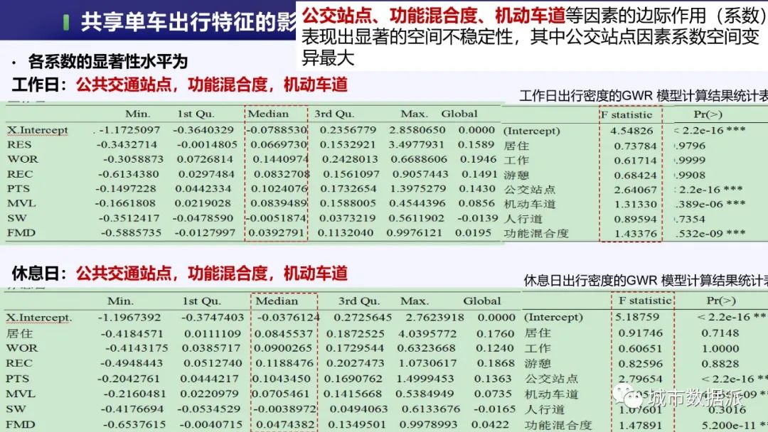 如何从1750万条轨迹中,挖掘共享单车的出行特征和影响因素?丨城市数据派 如何从1750万条轨迹中,挖掘共享单车的出行特征和影响因素?丨城市数据派