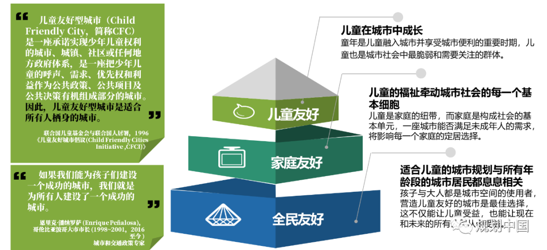 北京儿童友好规划的体系设计与路径探索
