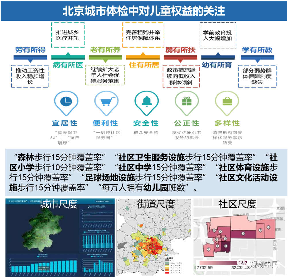 北京儿童友好规划的体系设计与路径探索