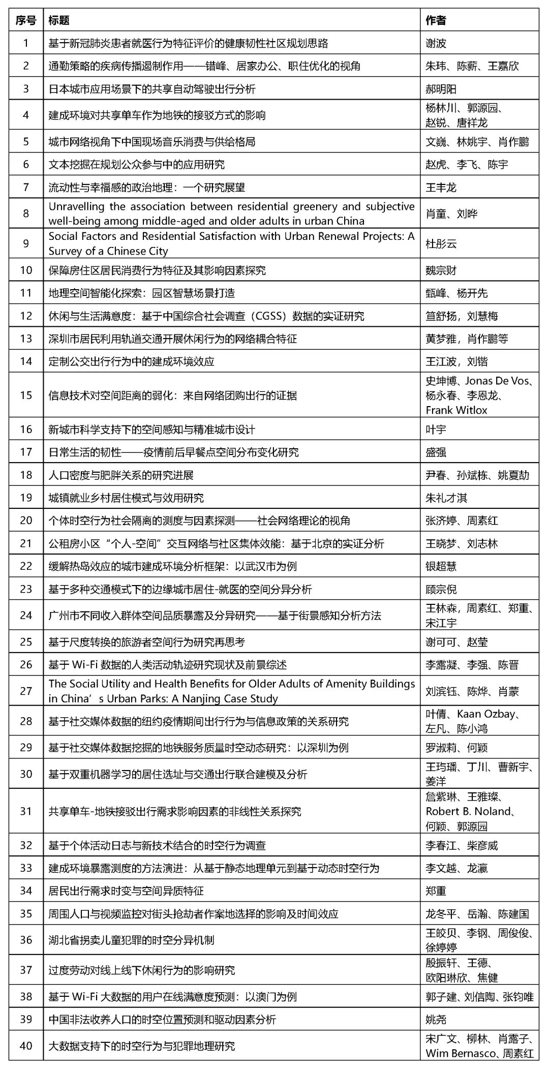 会议快讯:回放~第十六次空间行为与规划研究会暨“数字化与精细化治理”学术研讨会在厦门大学成功举办 会议快讯:回放~第十六次空间行为与规划研究会暨“数字化与精细化治理”学术研讨会在厦门大学成功举办