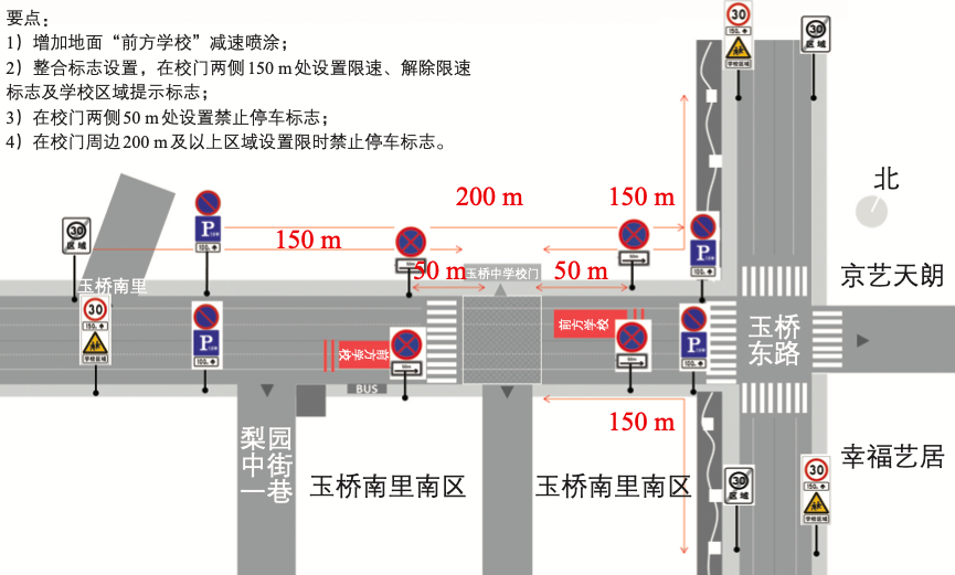 中小学校周边交通环境整治:以北京市副中心两所学校为例 中小学校周边交通环境整治:以北京市副中心两所学校为例