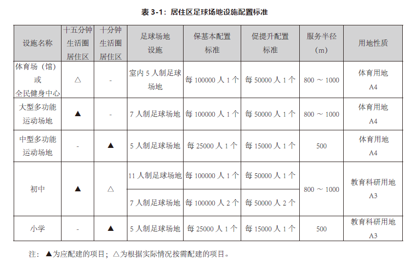 陈振羽:空间提质增效,设施标准先行,改革建管并重 陈振羽:空间提质增效,设施标准先行,改革建管并重