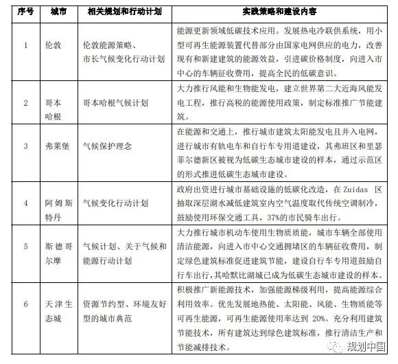 低碳城市运营与低碳市政设施利用——以崖州湾科技城绿色低碳城市为例​