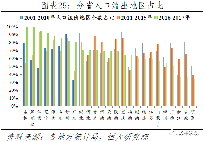 中国人口大迁移：3000个县全景呈现
