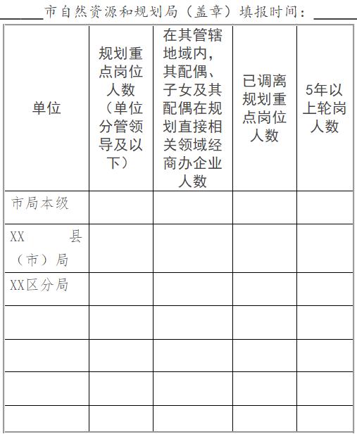 安徽省：实行规划编制技术单位终身负责制