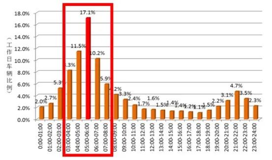 城市体检评估成果交流：宁波专篇