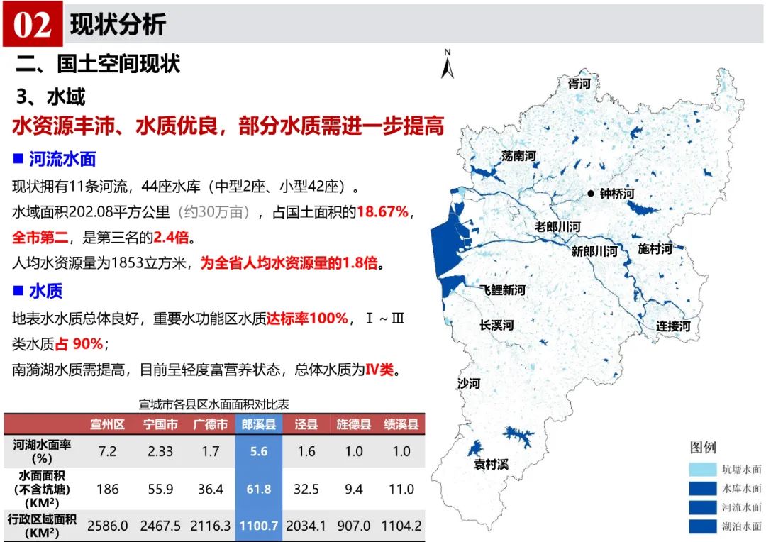 《郎溪县国土空间总体规划（2020-2035年）》初步方案汇报内容公示