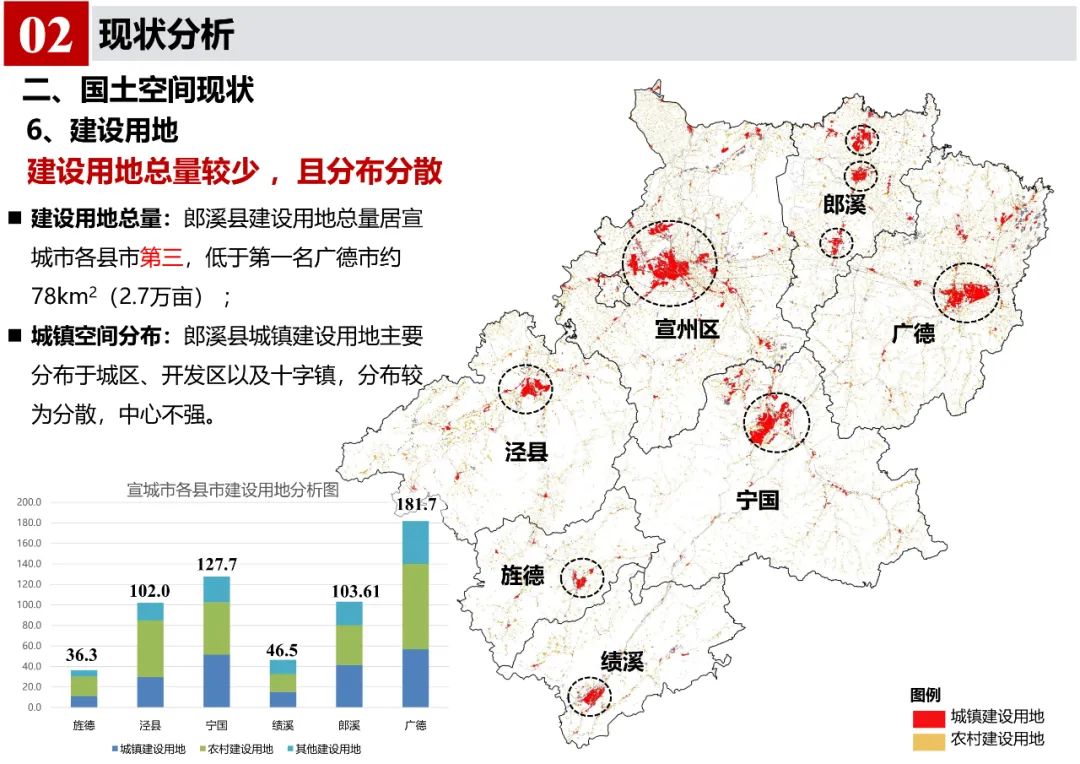 《郎溪县国土空间总体规划（2020-2035年）》初步方案汇报内容公示