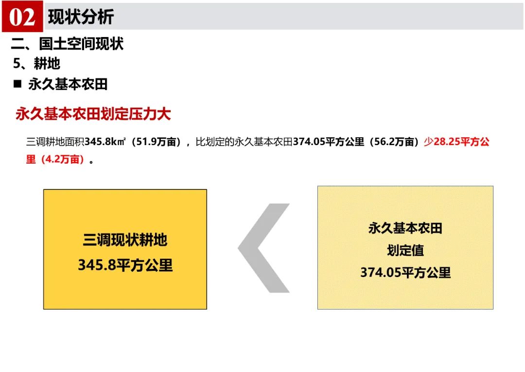 《郎溪县国土空间总体规划（2020-2035年）》初步方案汇报内容公示