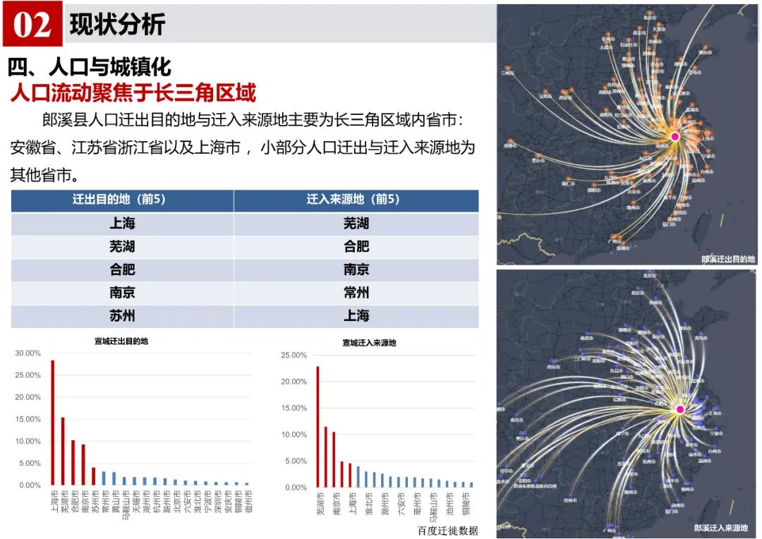 《郎溪县国土空间总体规划（2020-2035年）》初步方案汇报内容公示
