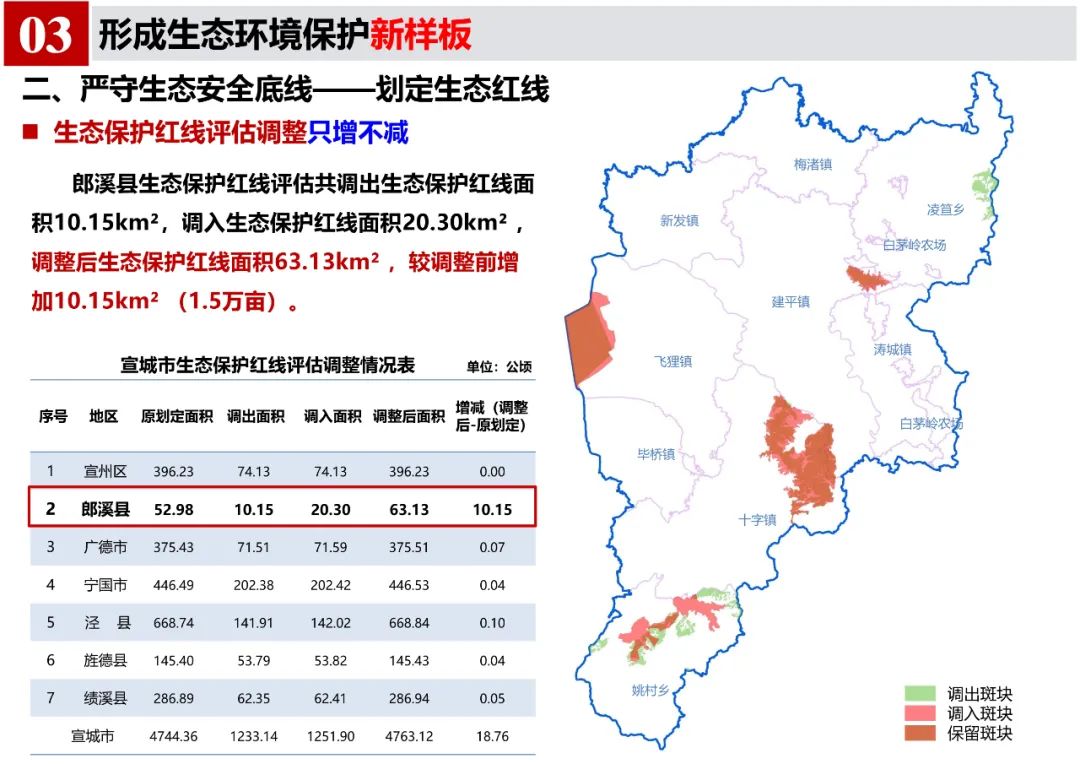 《郎溪县国土空间总体规划（2020-2035年）》初步方案汇报内容公示