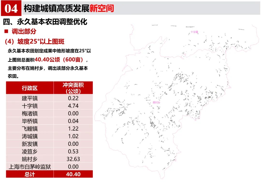 《郎溪县国土空间总体规划（2020-2035年）》初步方案汇报内容公示