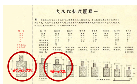 【本期主题】 数据精度对我国文化遗产保护的推进|保护理论与实践 【本期主题】 数据精度对我国文化遗产保护的推进|保护理论与实践