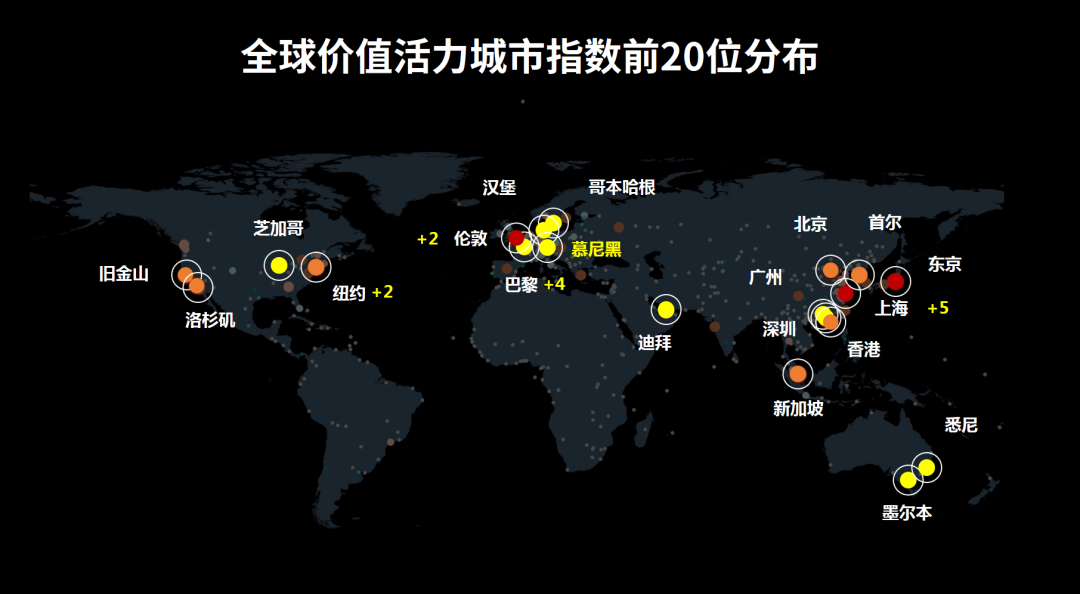 开放下载：2020年中规院全球城市报告