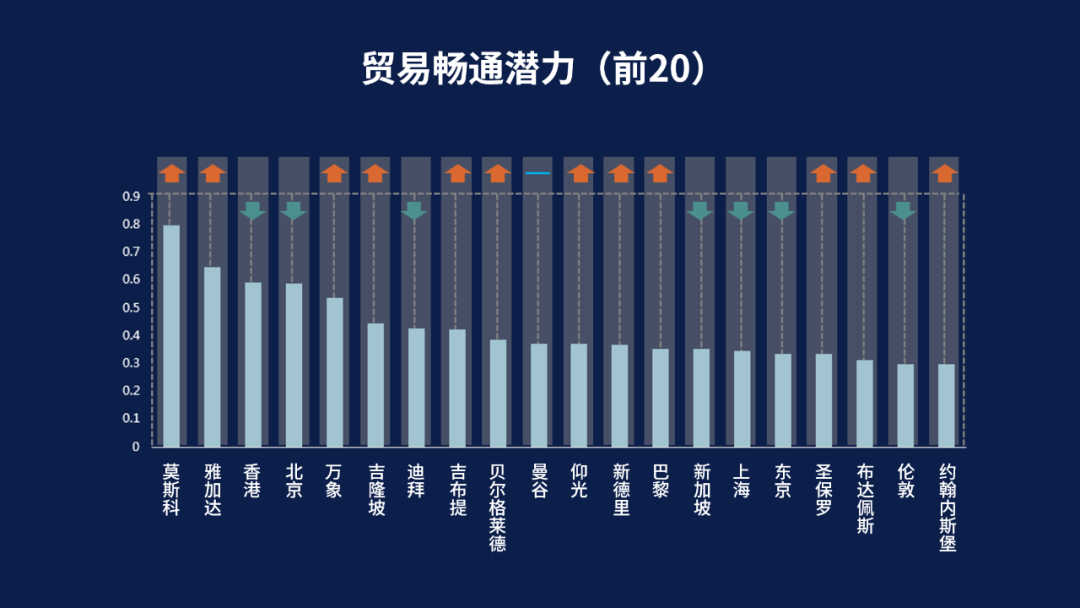 开放下载：2020年中规院全球城市报告