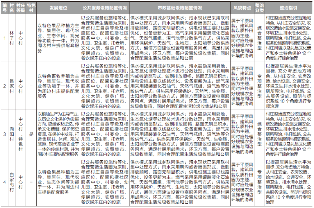 乡村振兴背景下县域乡村规划编制与实践——以青岛西海岸新区为例
