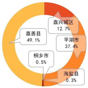 重磅发布:2020长三角城市跨城通勤年度报告(公众版) 重磅发布:2020长三角城市跨城通勤年度报告(公众版)
