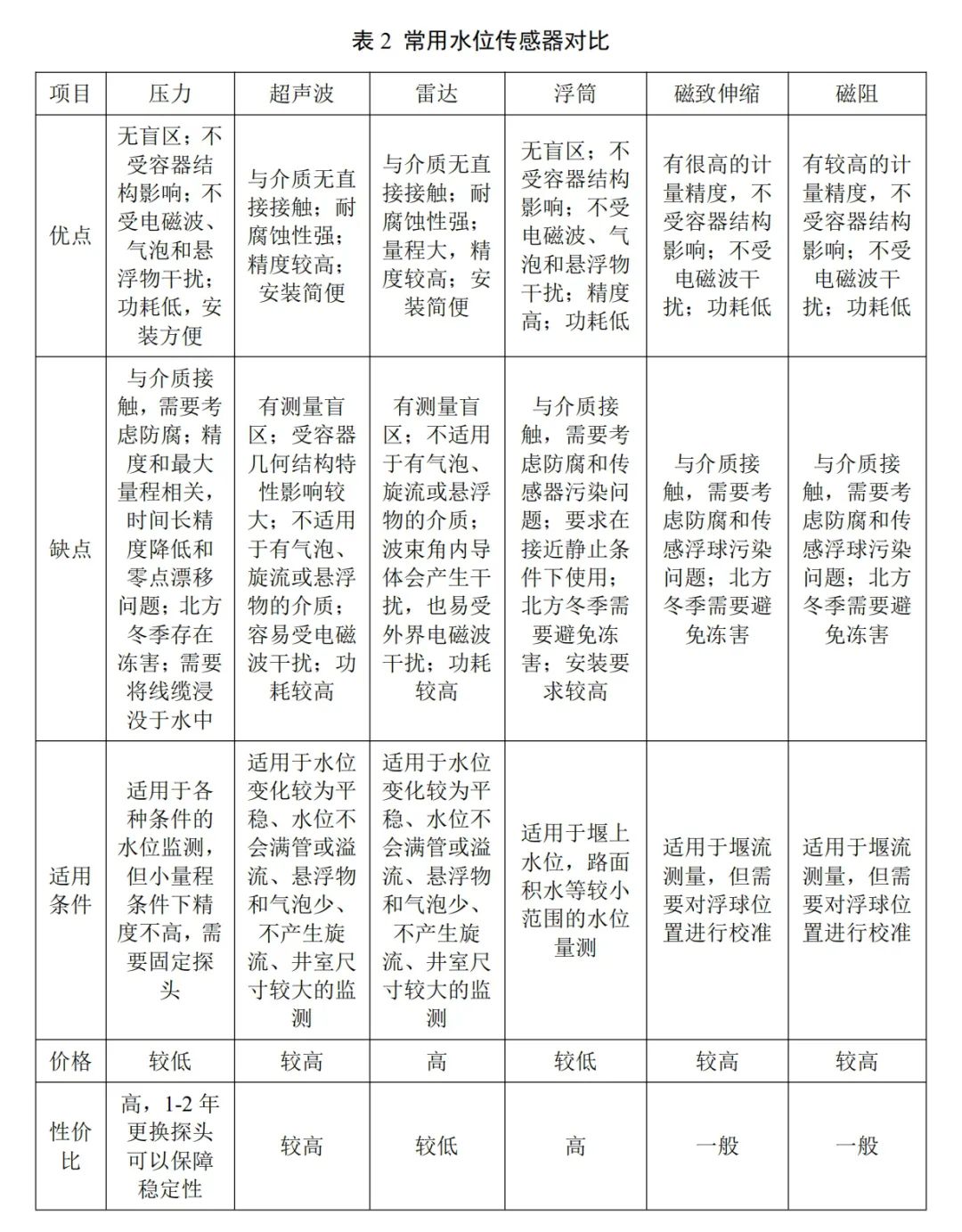 政策︱《海绵城市建设监测标准（征求意见稿）》公开征求意见