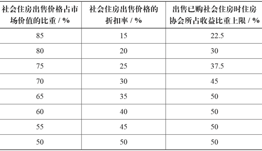期刊精粹 | 荷兰社会住房“租转售”机制探索的借鉴与启示【2020.6期优先看 · 主题】 期刊精粹 | 荷兰社会住房“租转售”机制探索的借鉴与启示【2020.6期优先看 · 主题】