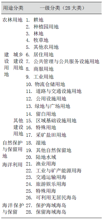 国土空间规划体系中的规划理论发展与行业变革 国土空间规划体系中的规划理论发展与行业变革