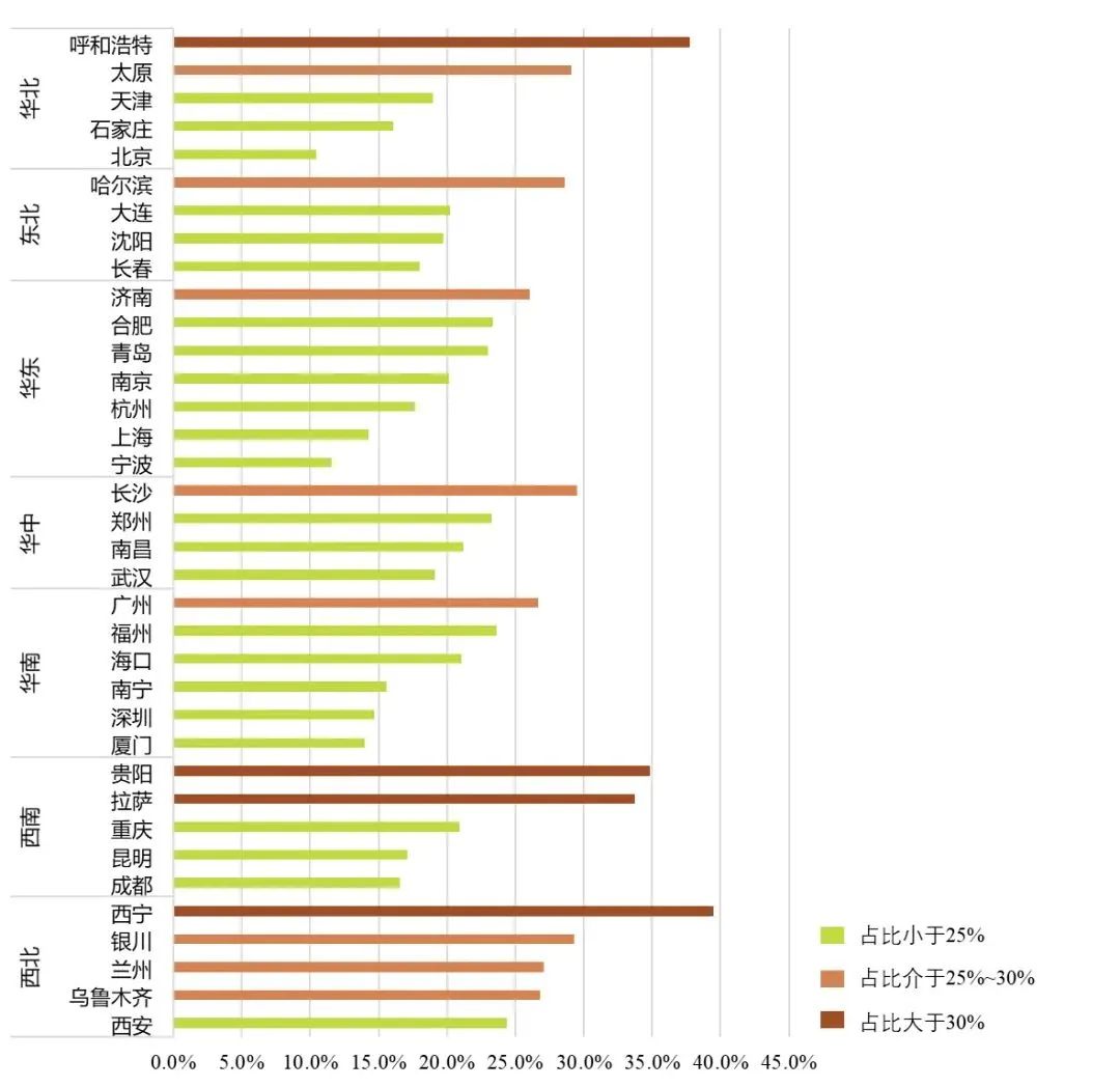 《中国重点城市道路网结构画像报告》正式发布 《中国重点城市道路网结构画像报告》正式发布