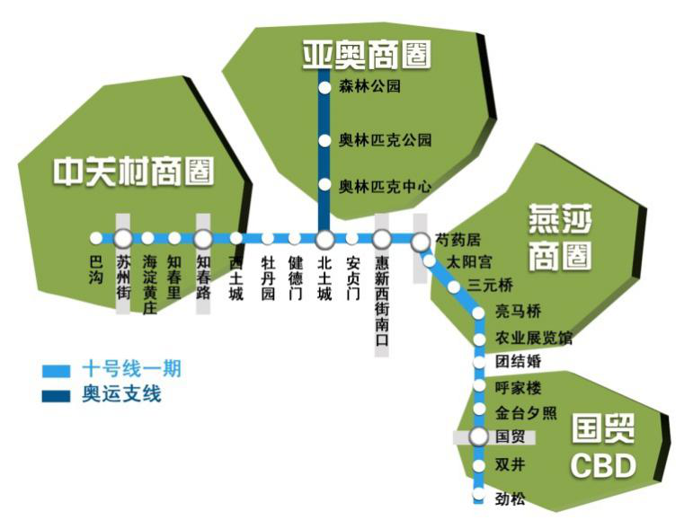奥运时期北京地铁的发展 奥运时期北京地铁的发展